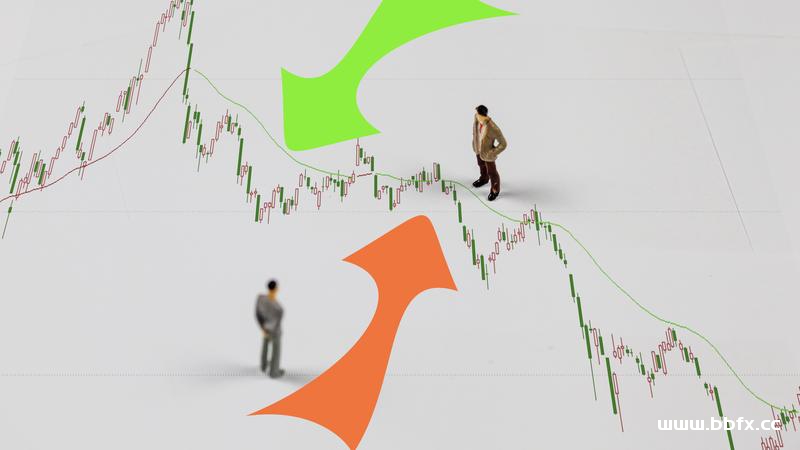 打造自己的套路和流程，小白投资买卖股票入门