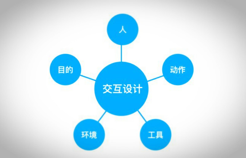 交互设计学习从零开始，UI设计师的快速成长之路