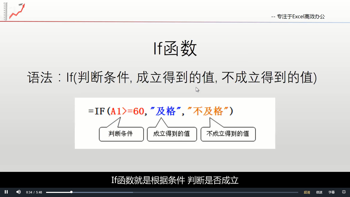 Excel表格系统课程Excel函数公式Excel数据透视表Excel图表视频教程+课件资料